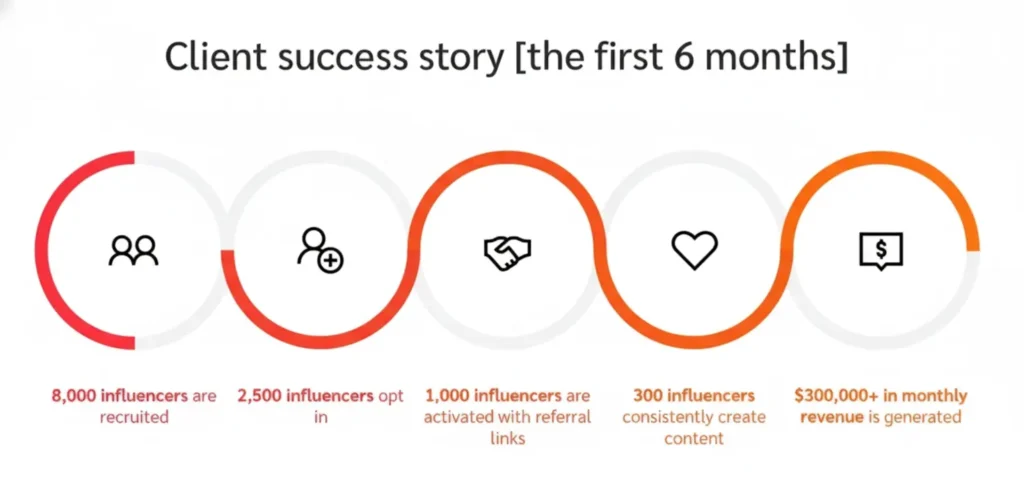 Creator Economy Playbook What's Driving Real ROI in Pune & Mumbai